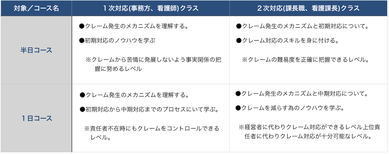 料金表類2web